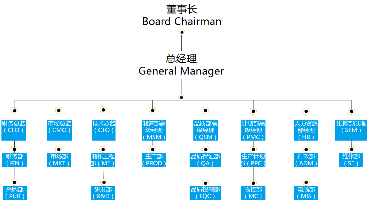 公司架构- 深圳市誉昇精密科技有限公司